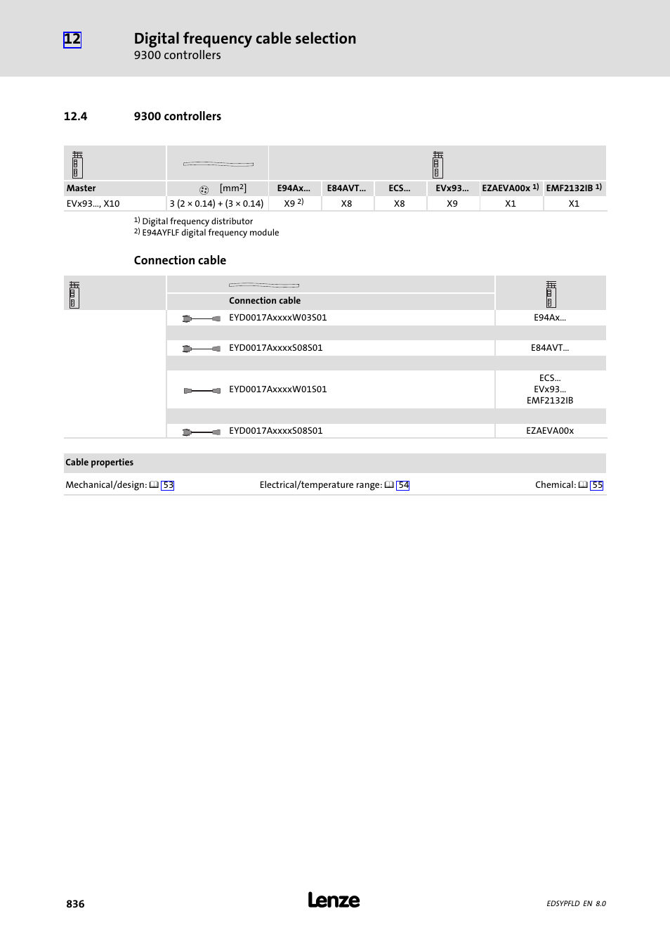 9300 controllers, 4 9300 controllers, Digital frequency cable selection | Lenze EY System cables and system connectors User Manual | Page 836 / 887