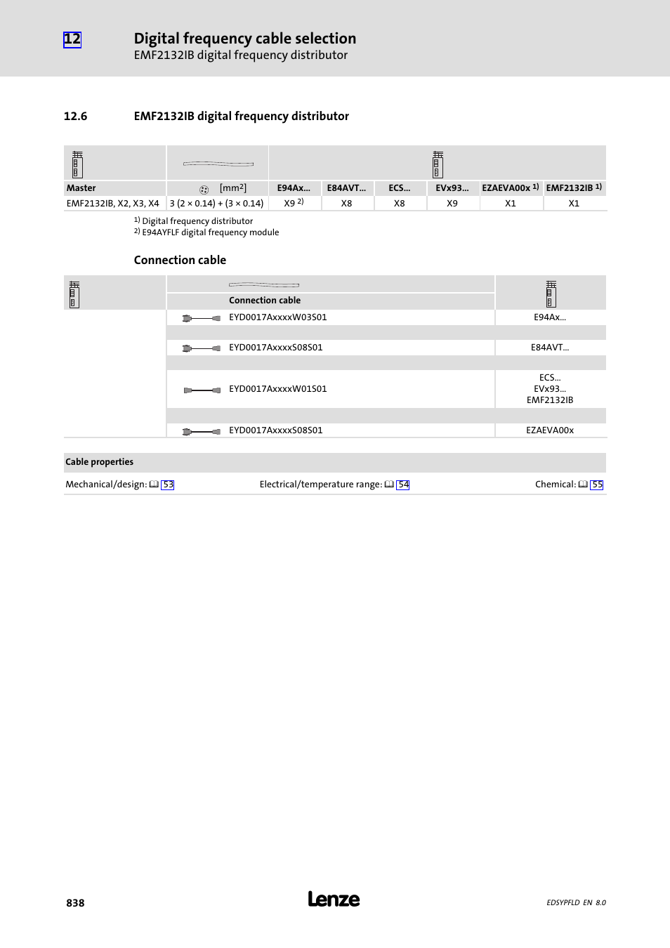 Emf2132ib digital frequency distributor, 6 emf2132ib digital frequency distributor, Digital frequency cable selection | Lenze EY System cables and system connectors User Manual | Page 838 / 887