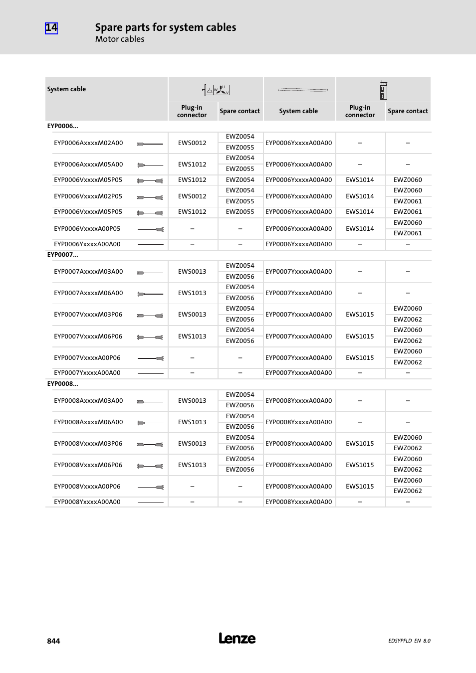 Spare parts for system cables, Motor cables | Lenze EY System cables and system connectors User Manual | Page 844 / 887