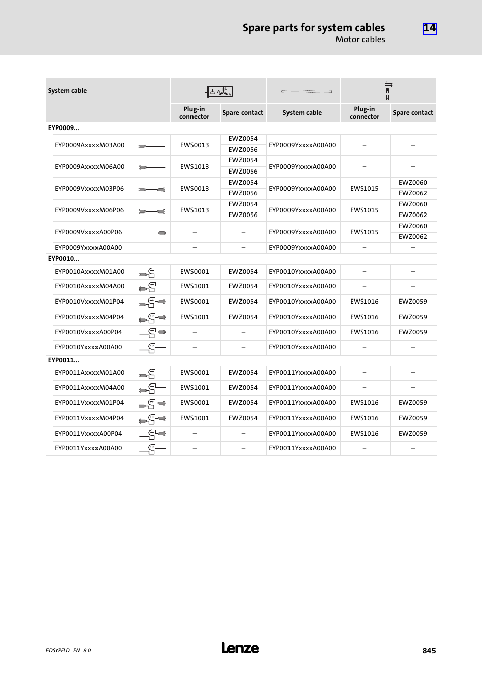 Spare parts for system cables, Motor cables | Lenze EY System cables and system connectors User Manual | Page 845 / 887