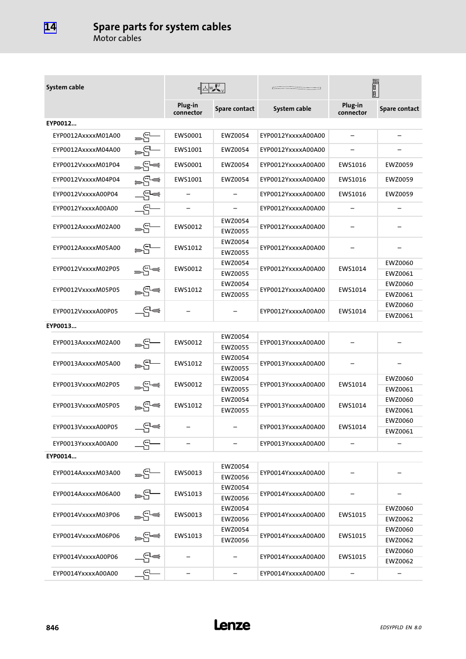 Spare parts for system cables, Motor cables | Lenze EY System cables and system connectors User Manual | Page 846 / 887