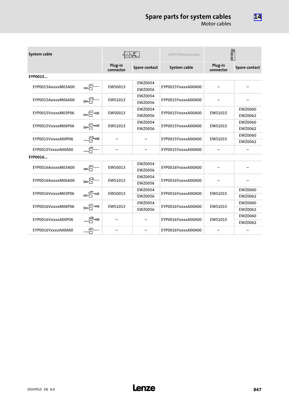 Spare parts for system cables, Motor cables | Lenze EY System cables and system connectors User Manual | Page 847 / 887