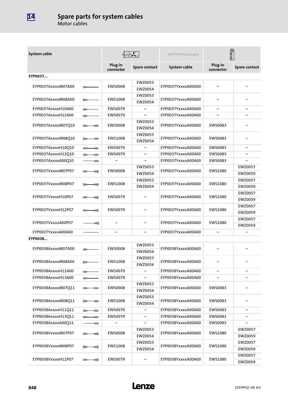 Spare parts for system cables, Motor cables | Lenze EY System cables and system connectors User Manual | Page 848 / 887