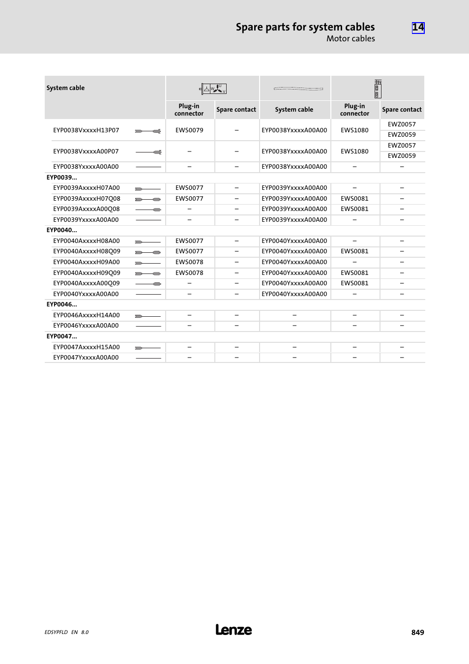 Spare parts for system cables, Motor cables | Lenze EY System cables and system connectors User Manual | Page 849 / 887