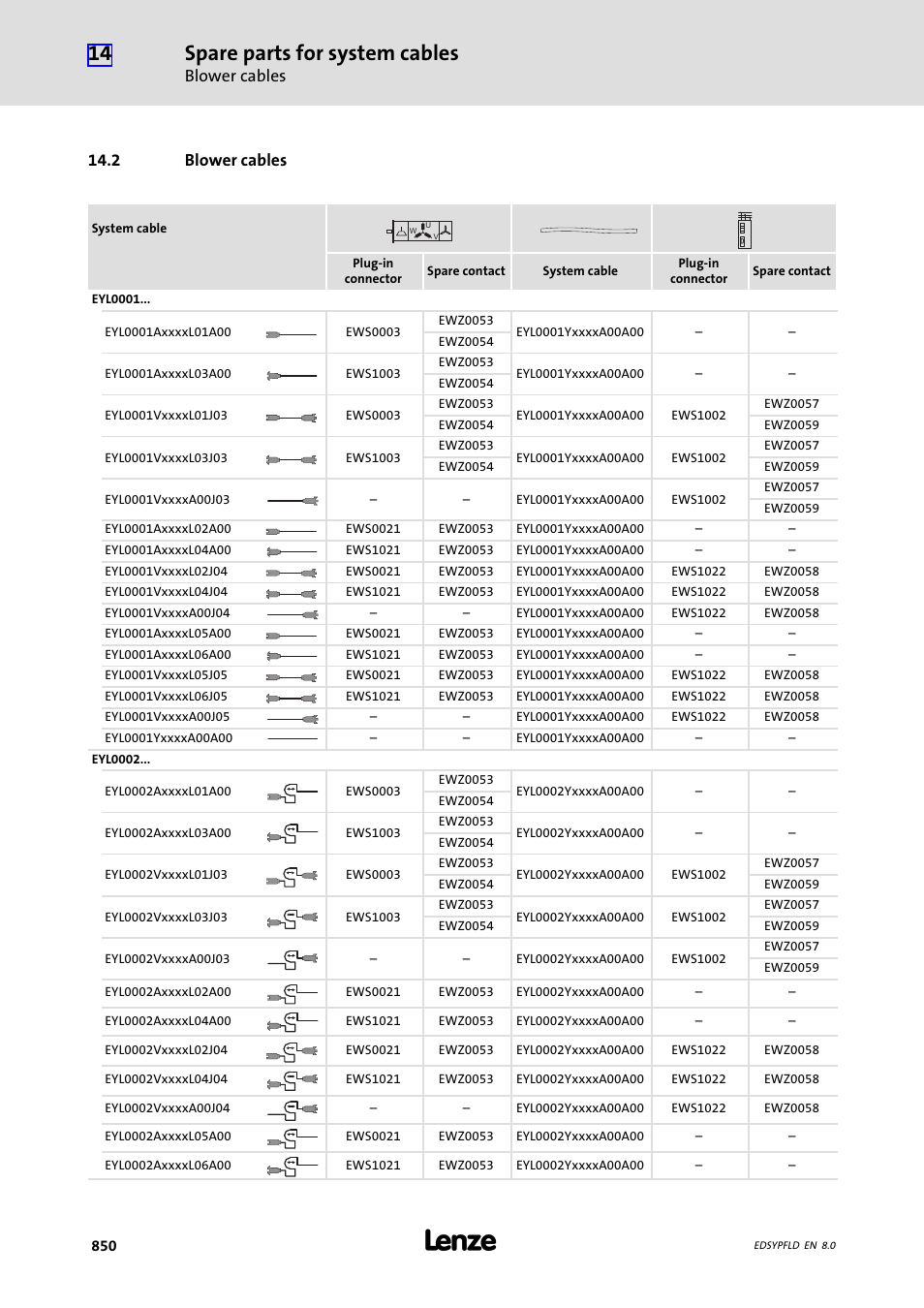 Blower cables, 2 blower cables, Spare parts for system cables | Lenze EY System cables and system connectors User Manual | Page 850 / 887