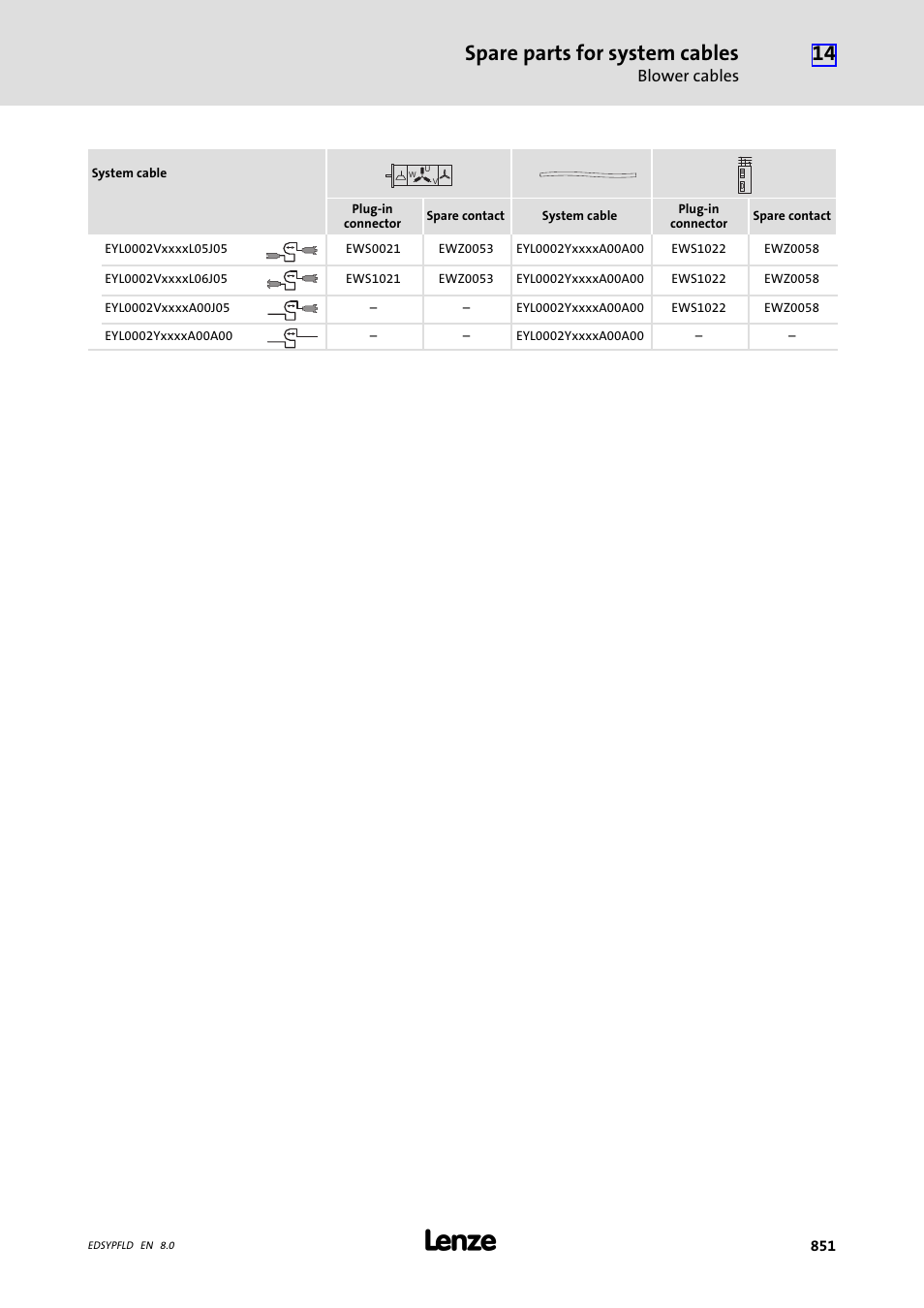 Spare parts for system cables | Lenze EY System cables and system connectors User Manual | Page 851 / 887