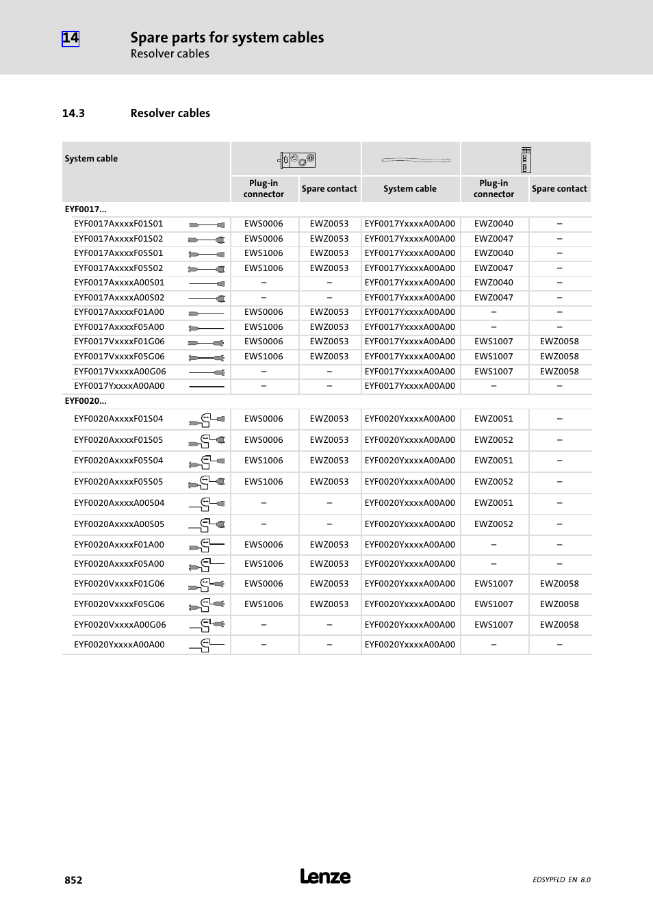 Resolver cables, 3 resolver cables, Spare parts for system cables | Lenze EY System cables and system connectors User Manual | Page 852 / 887