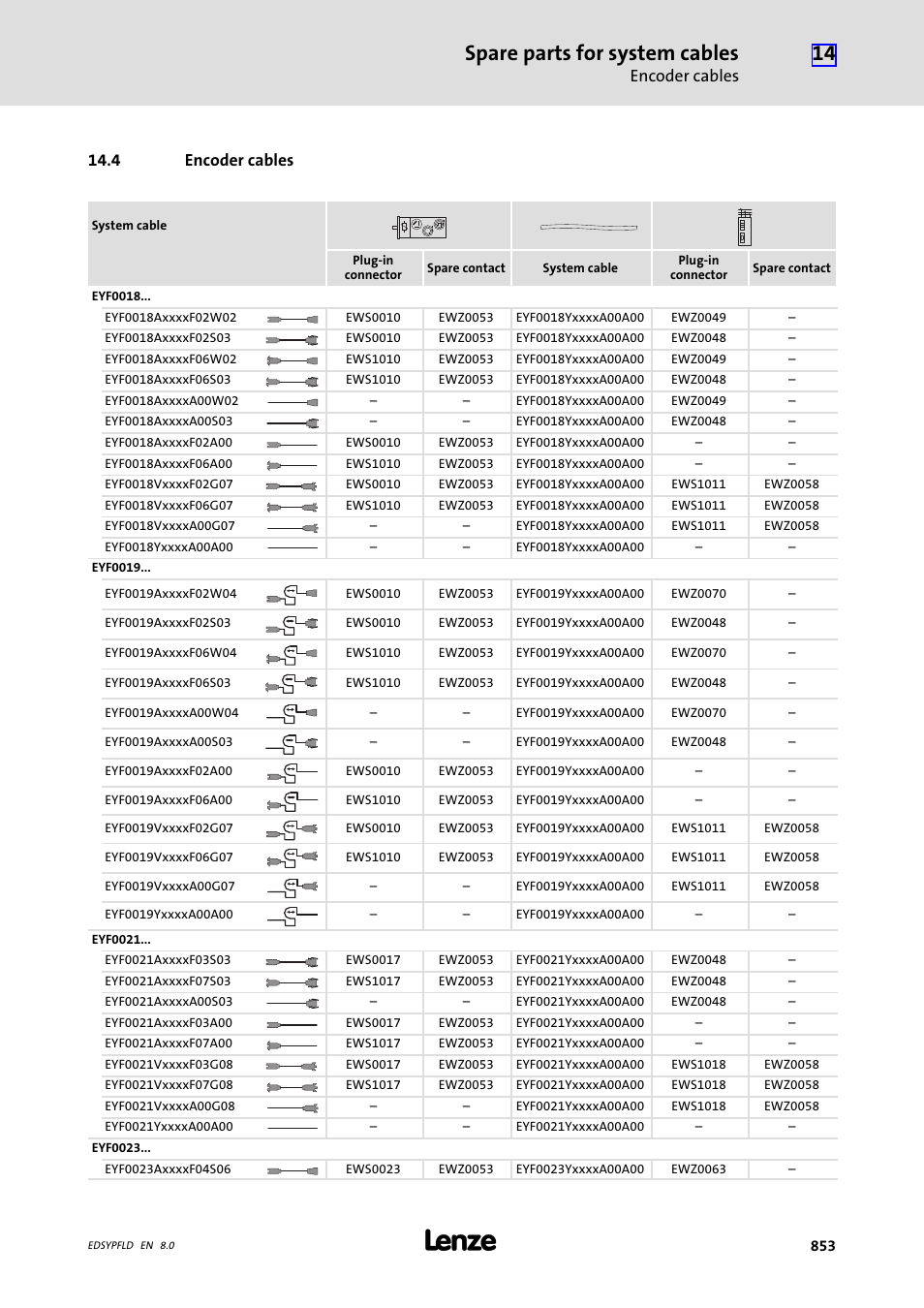 Encoder cables, 4 encoder cables, Spare parts for system cables | Lenze EY System cables and system connectors User Manual | Page 853 / 887