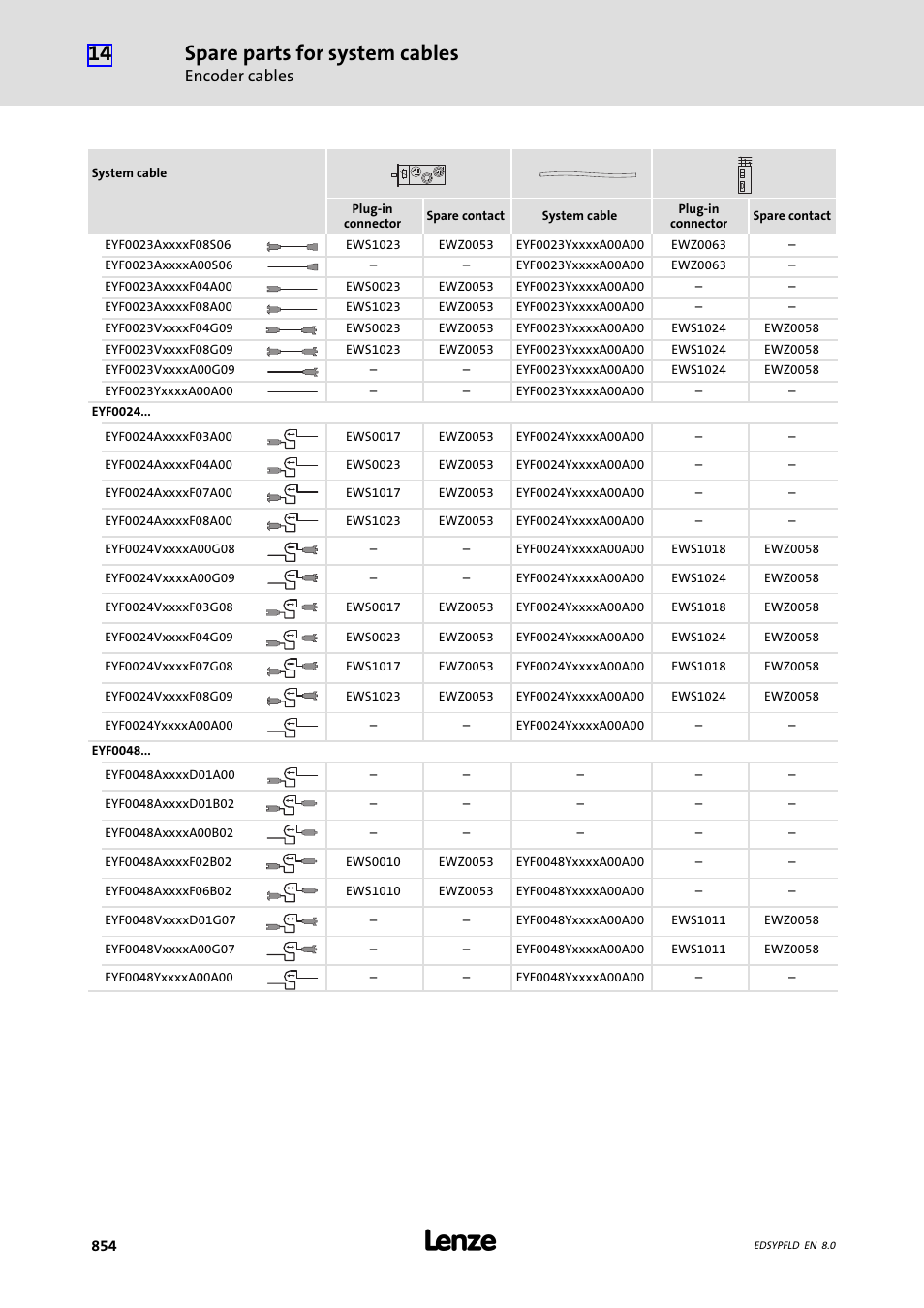 Spare parts for system cables, Encoder cables | Lenze EY System cables and system connectors User Manual | Page 854 / 887