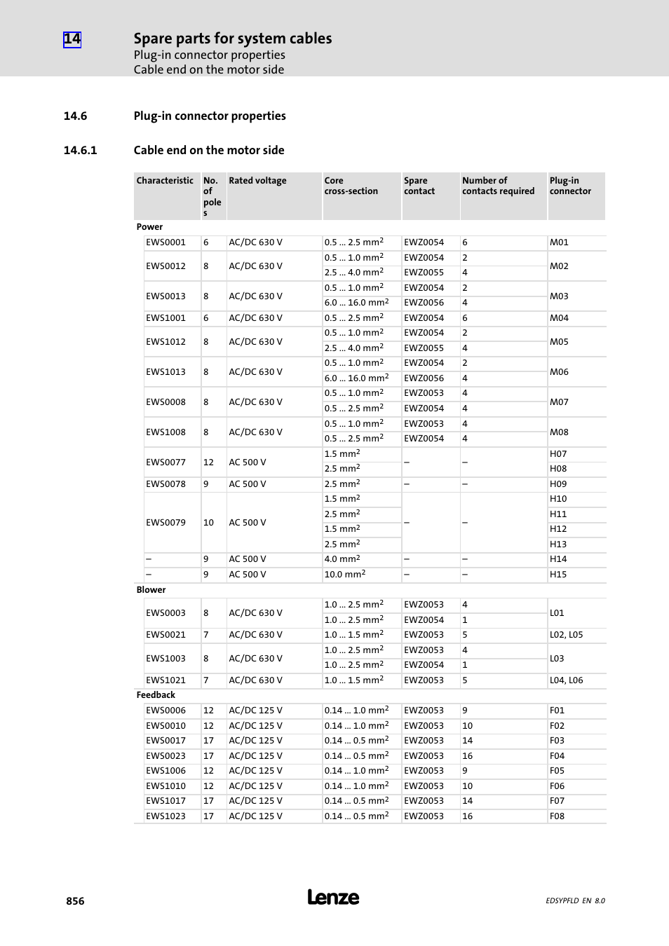 Plug-in connector properties, Cable end on the motor side, 6 plug-in connector properties | 1 cable end on the motor side, Spare parts for system cables | Lenze EY System cables and system connectors User Manual | Page 856 / 887