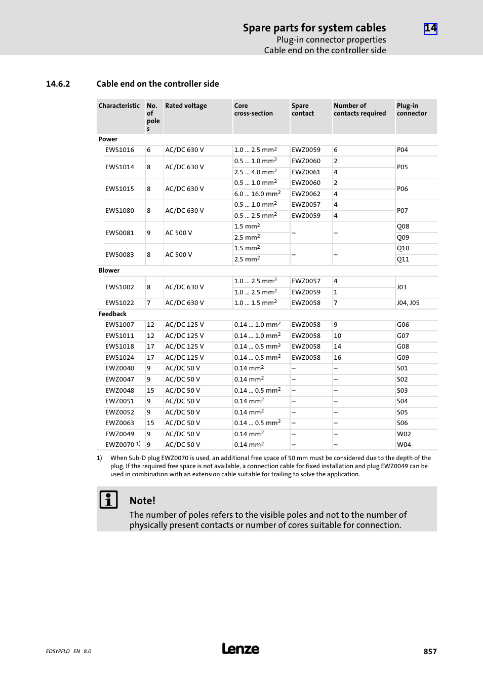 Cable end on the controller side, 2 cable end on the controller side, Spare parts for system cables | Lenze EY System cables and system connectors User Manual | Page 857 / 887