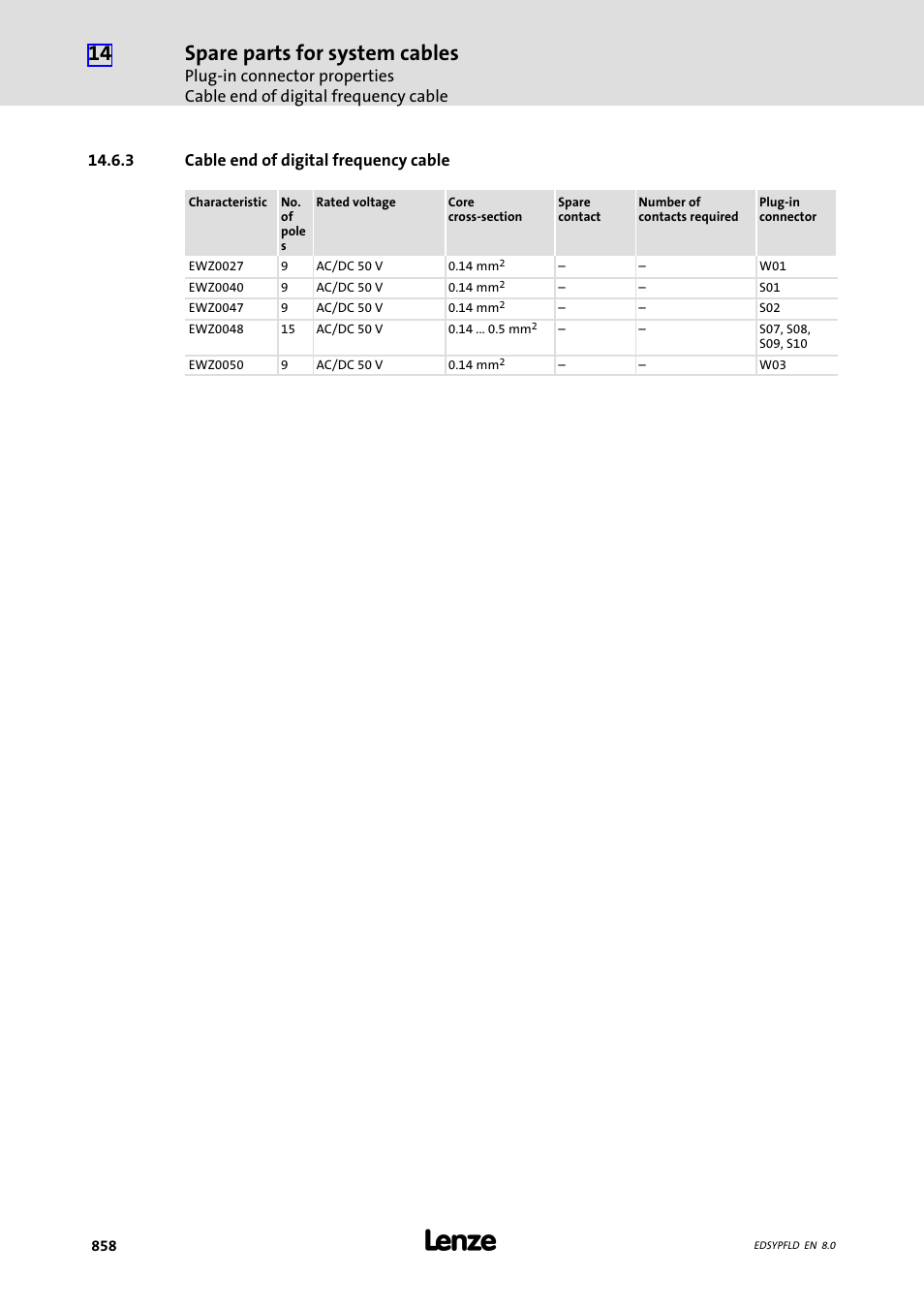 Cable end of digital frequency cable, 3 cable end of digital frequency cable, Spare parts for system cables | Lenze EY System cables and system connectors User Manual | Page 858 / 887