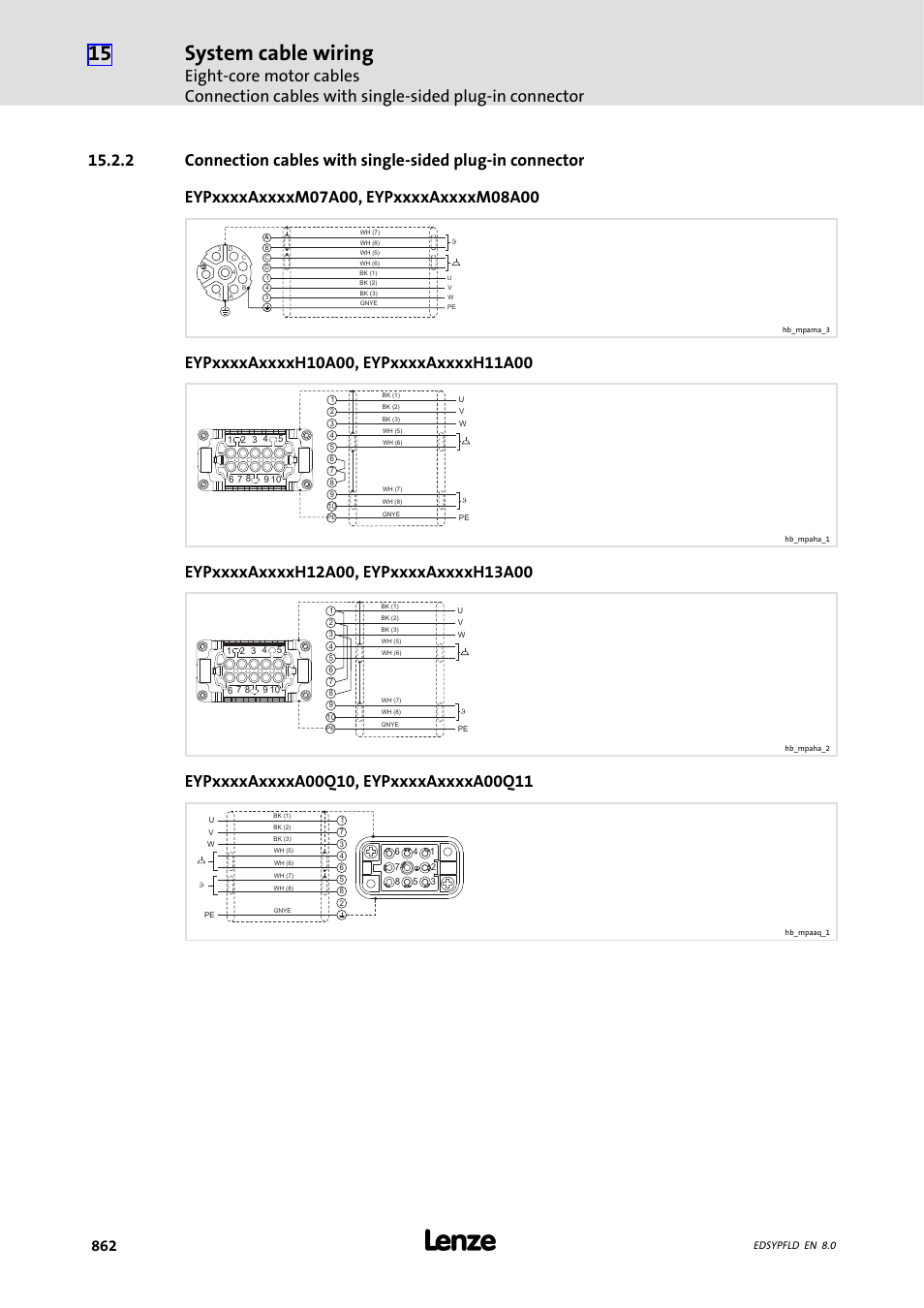 System cable wiring | Lenze EY System cables and system connectors User Manual | Page 862 / 887