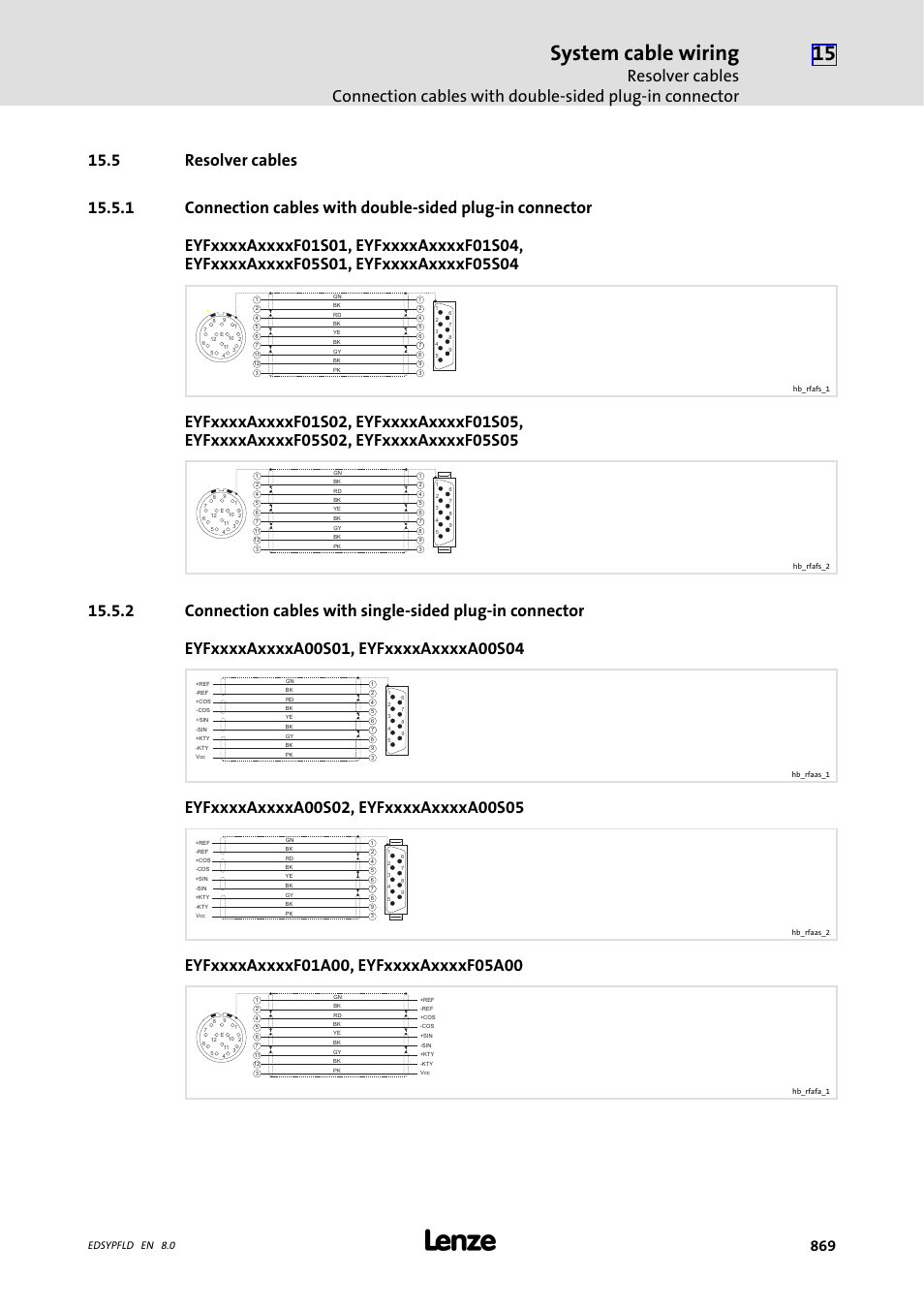 Resolver cables, 5 resolver cables, System cable wiring | Edsypfld en 8.0 | Lenze EY System cables and system connectors User Manual | Page 869 / 887