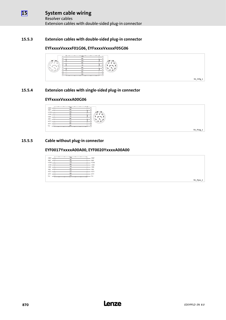 Cable without plug-in connector, 5 cable without plug-in connector, System cable wiring | Edsypfld en 8.0 | Lenze EY System cables and system connectors User Manual | Page 870 / 887