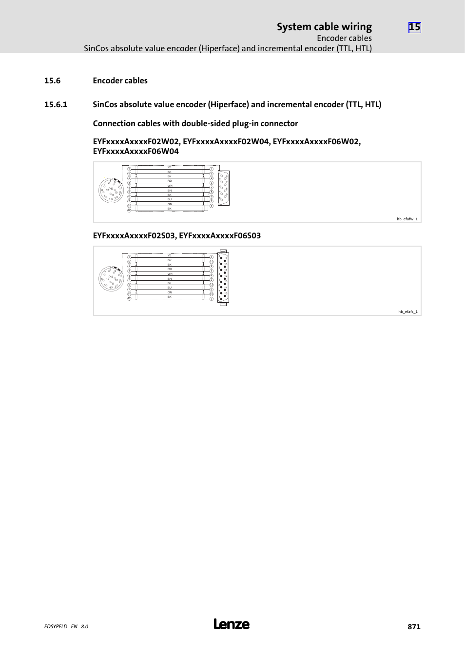 Encoder cables, 6 encoder cables, System cable wiring | Edsypfld en 8.0 | Lenze EY System cables and system connectors User Manual | Page 871 / 887