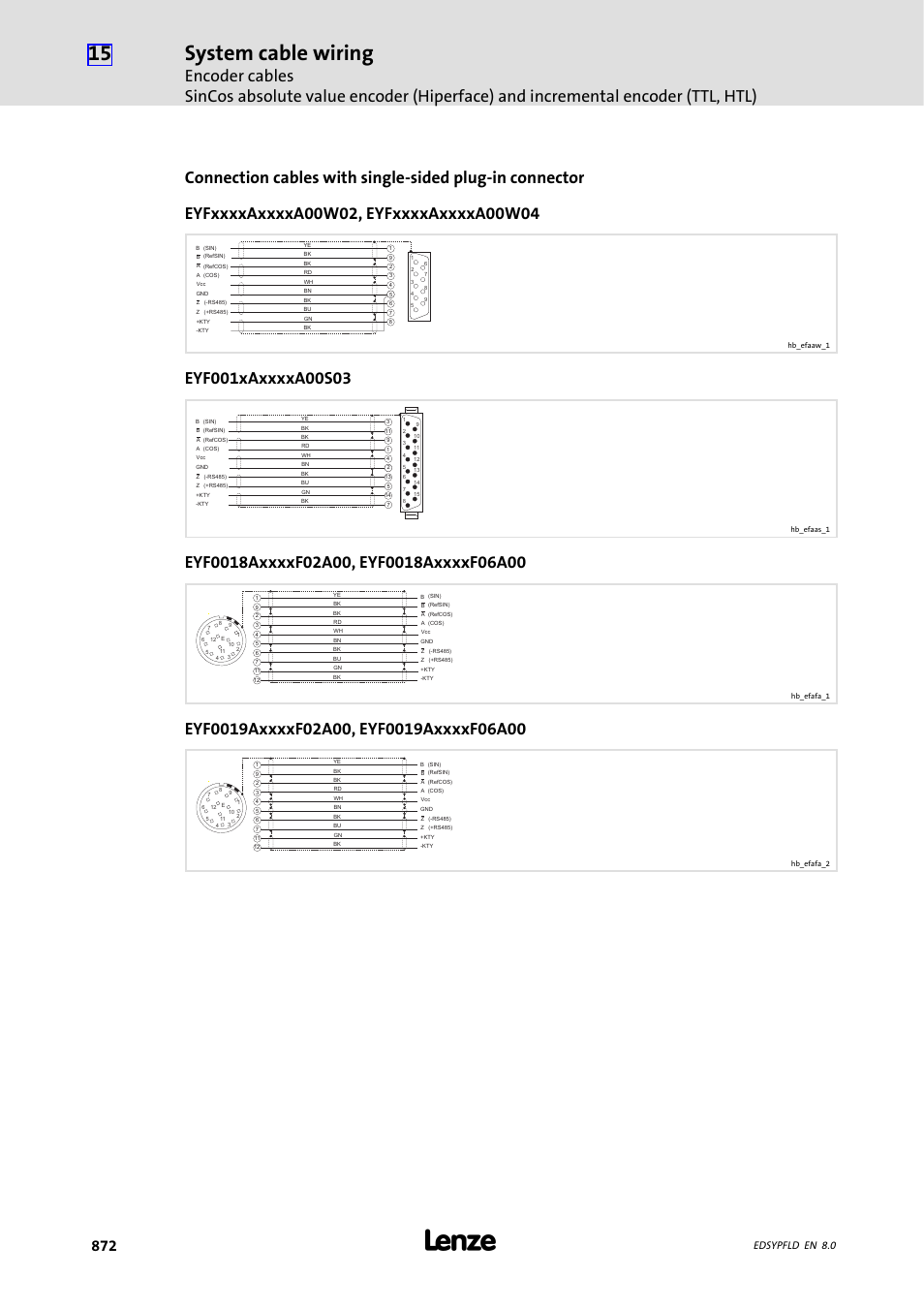 System cable wiring, Edsypfld en 8.0 | Lenze EY System cables and system connectors User Manual | Page 872 / 887