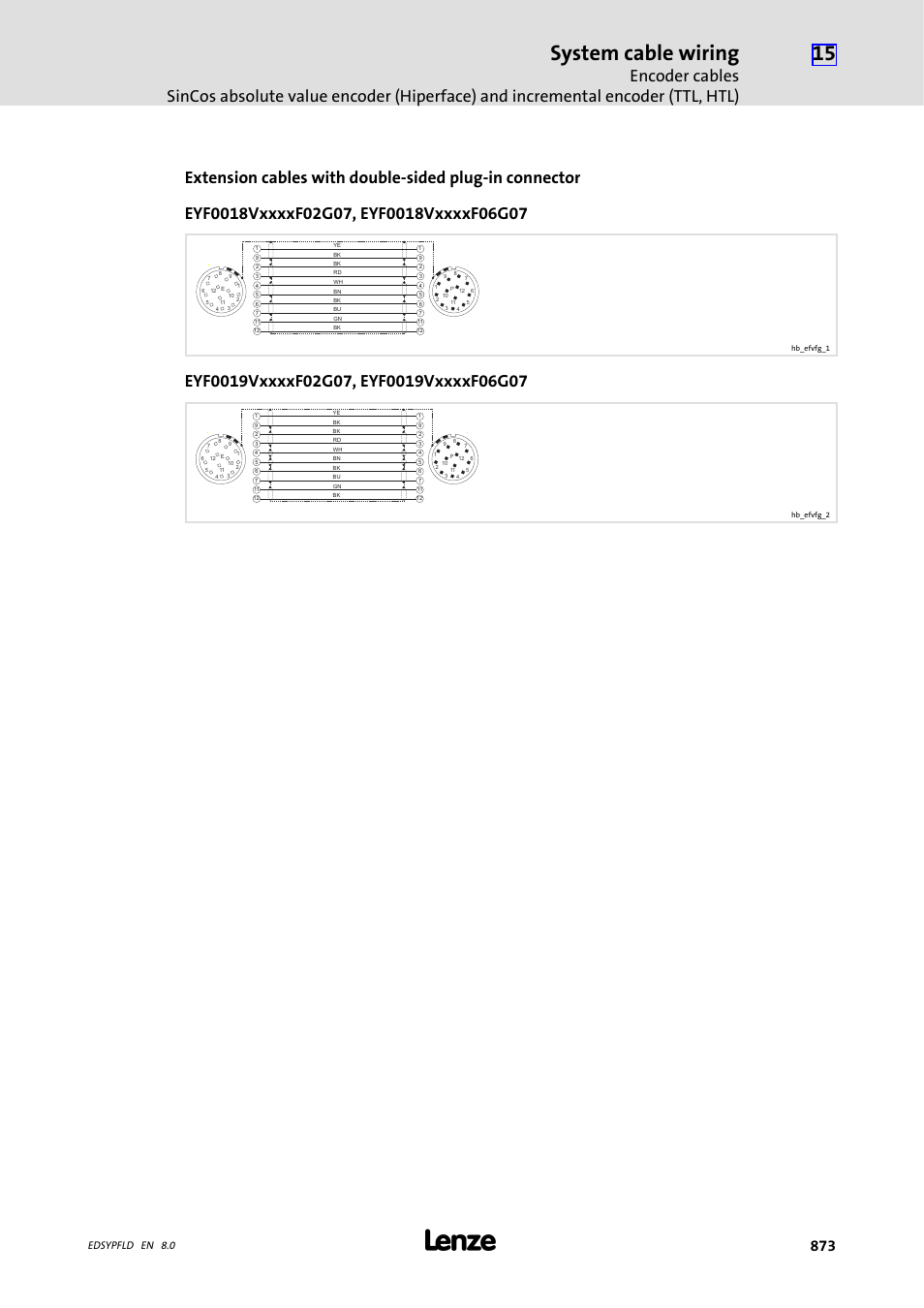 System cable wiring, Edsypfld en 8.0 | Lenze EY System cables and system connectors User Manual | Page 873 / 887