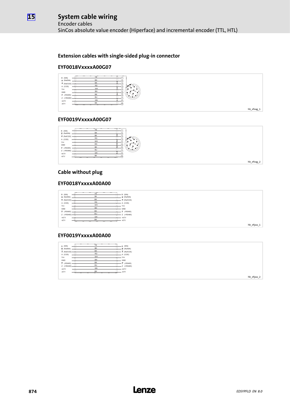 System cable wiring, Edsypfld en 8.0 | Lenze EY System cables and system connectors User Manual | Page 874 / 887