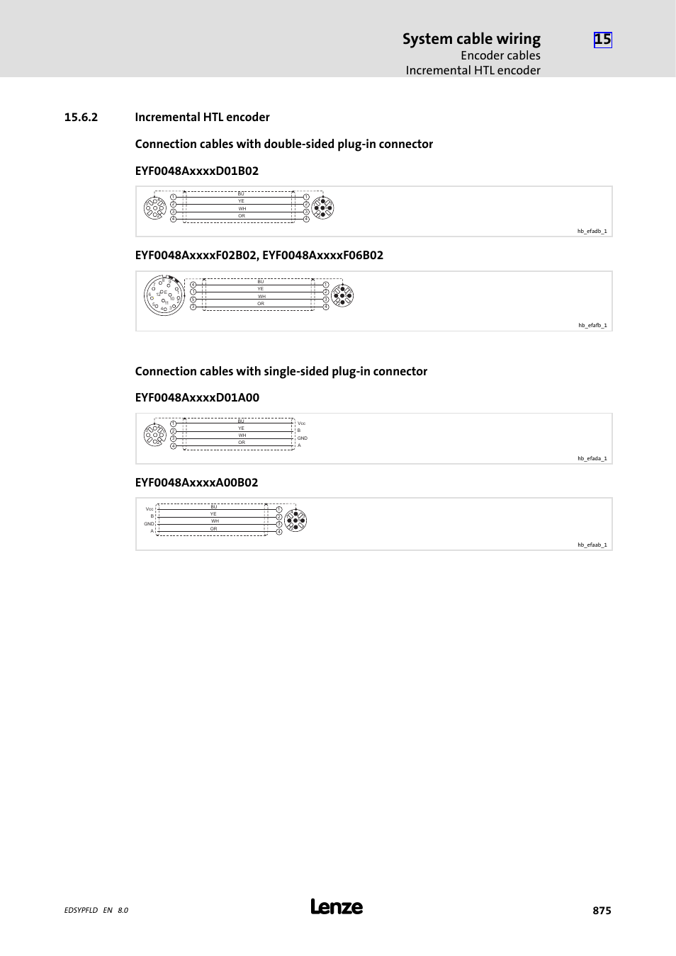 Incremental htl encoder, 2 incremental htl encoder, System cable wiring | Encoder cables incremental htl encoder | Lenze EY System cables and system connectors User Manual | Page 875 / 887
