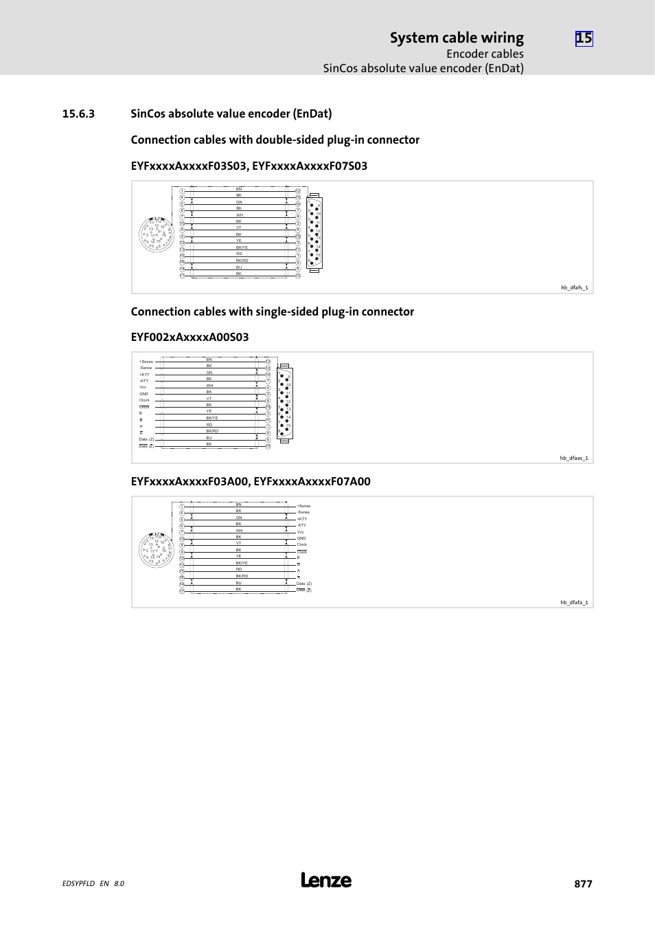 Sincos absolute value encoder (endat), 3 sincos absolute value encoder (endat), System cable wiring | Edsypfld en 8.0 | Lenze EY System cables and system connectors User Manual | Page 877 / 887