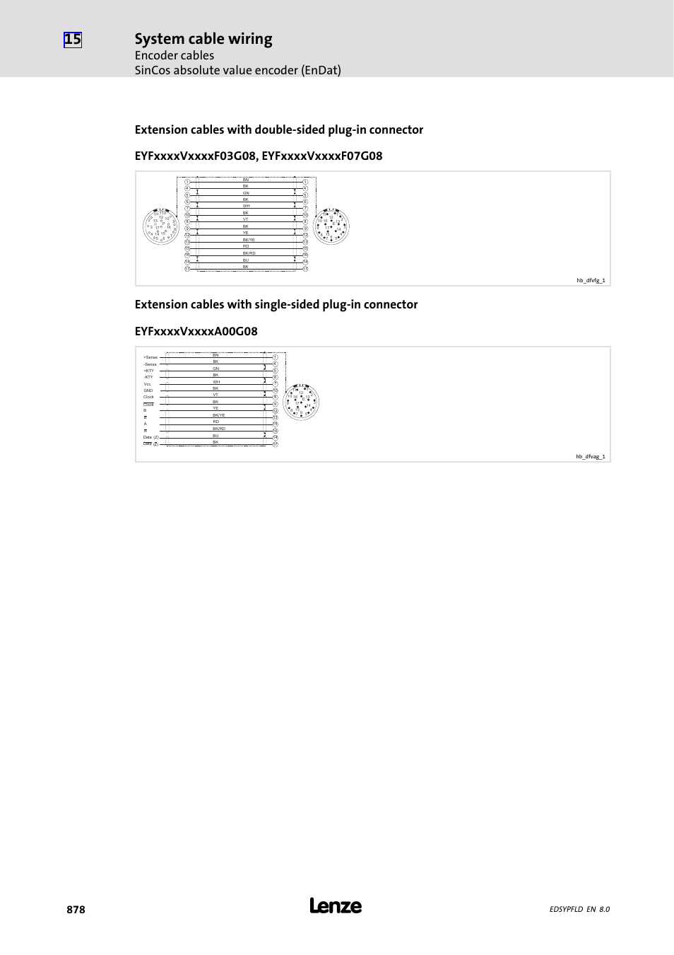 System cable wiring, Edsypfld en 8.0 | Lenze EY System cables and system connectors User Manual | Page 878 / 887