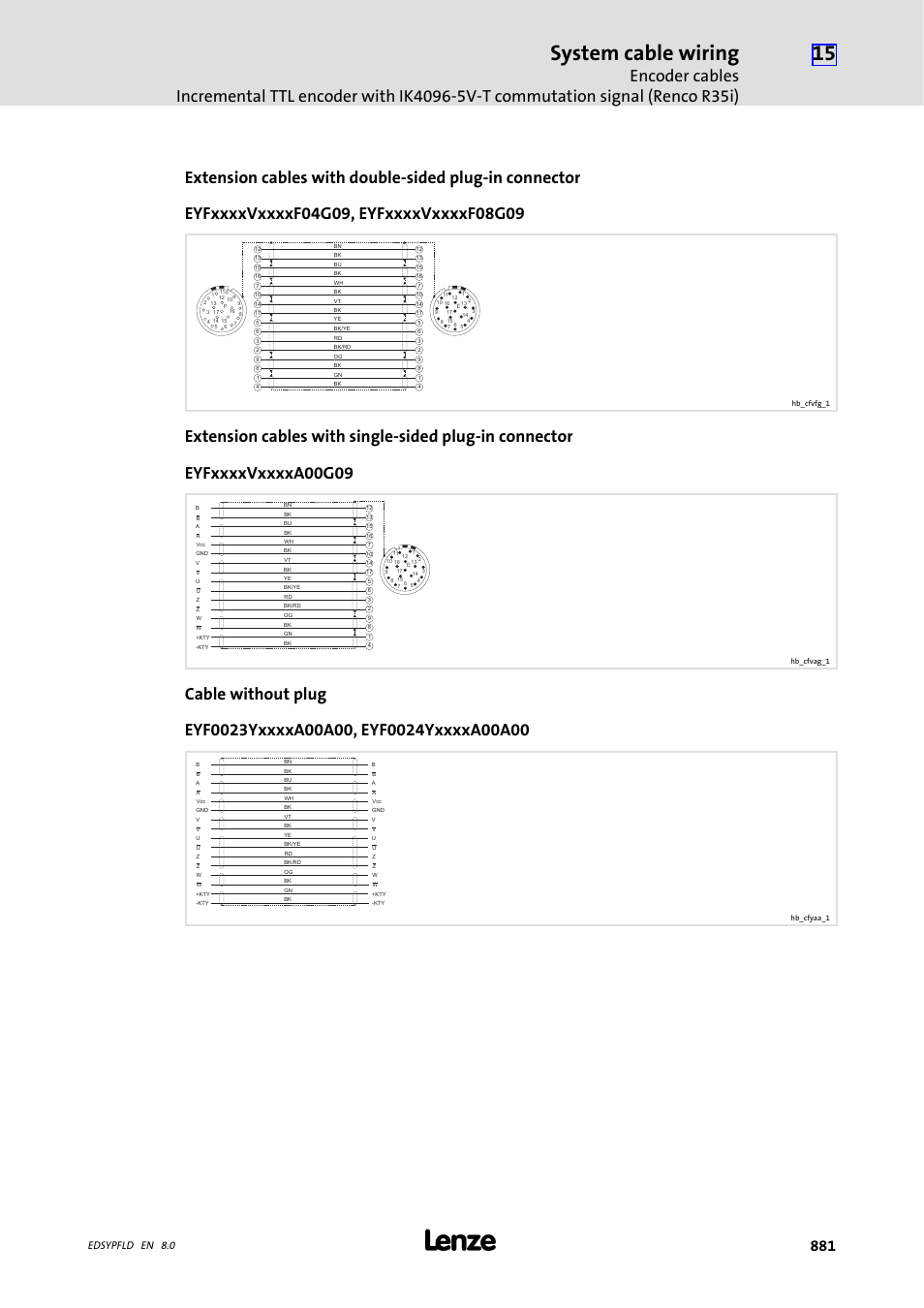 System cable wiring, Edsypfld en 8.0 | Lenze EY System cables and system connectors User Manual | Page 881 / 887