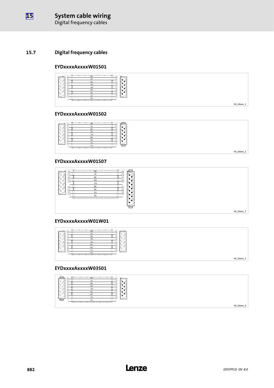 Digital frequency cables, 7 digital frequency cables, System cable wiring | Edsypfld en 8.0 | Lenze EY System cables and system connectors User Manual | Page 882 / 887