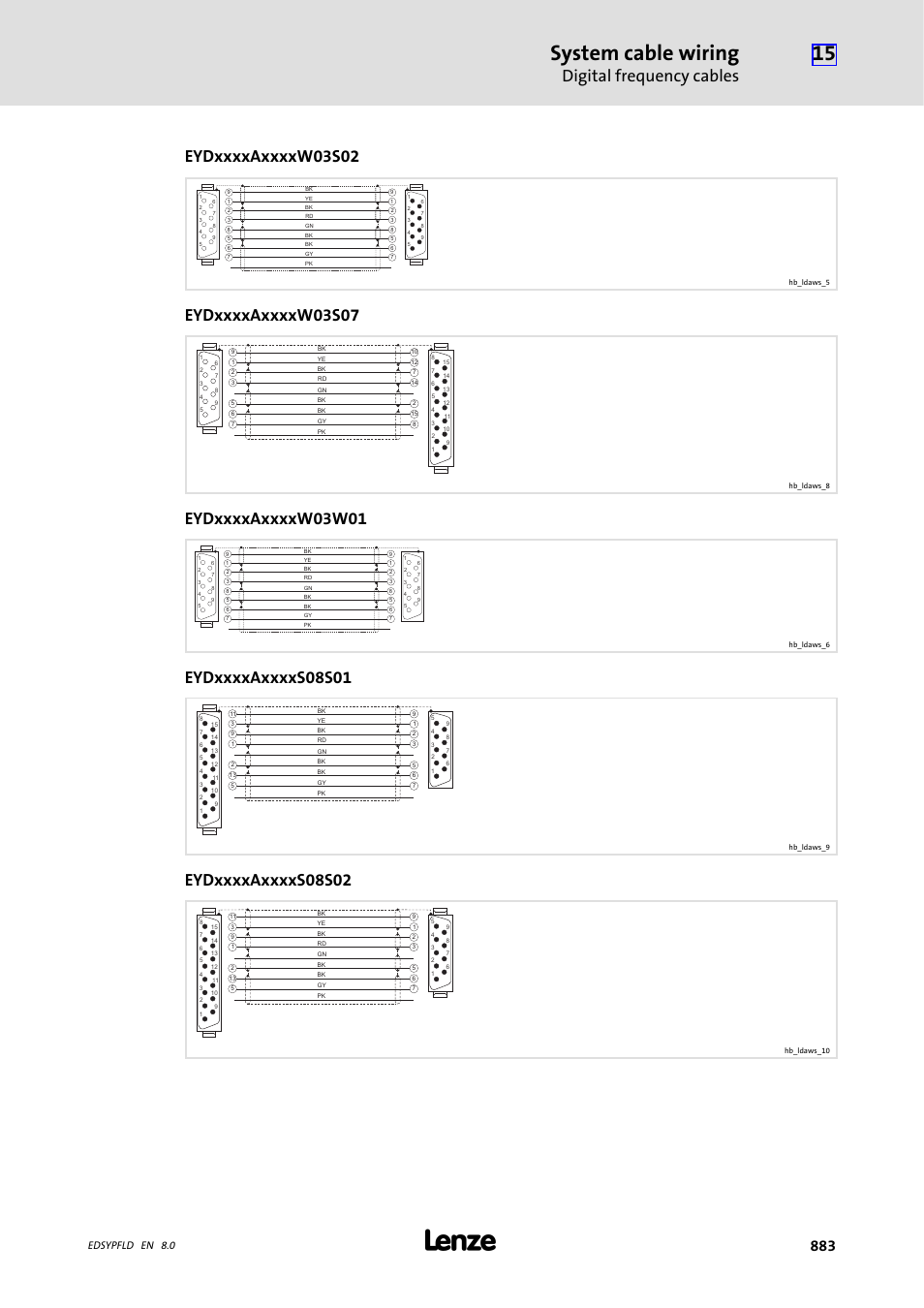System cable wiring, Digital frequency cables, Edsypfld en 8.0 | Lenze EY System cables and system connectors User Manual | Page 883 / 887