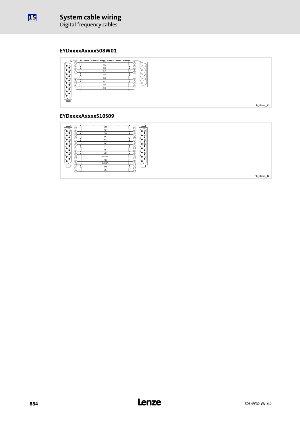 System cable wiring, Digital frequency cables, Edsypfld en 8.0 | Lenze EY System cables and system connectors User Manual | Page 884 / 887