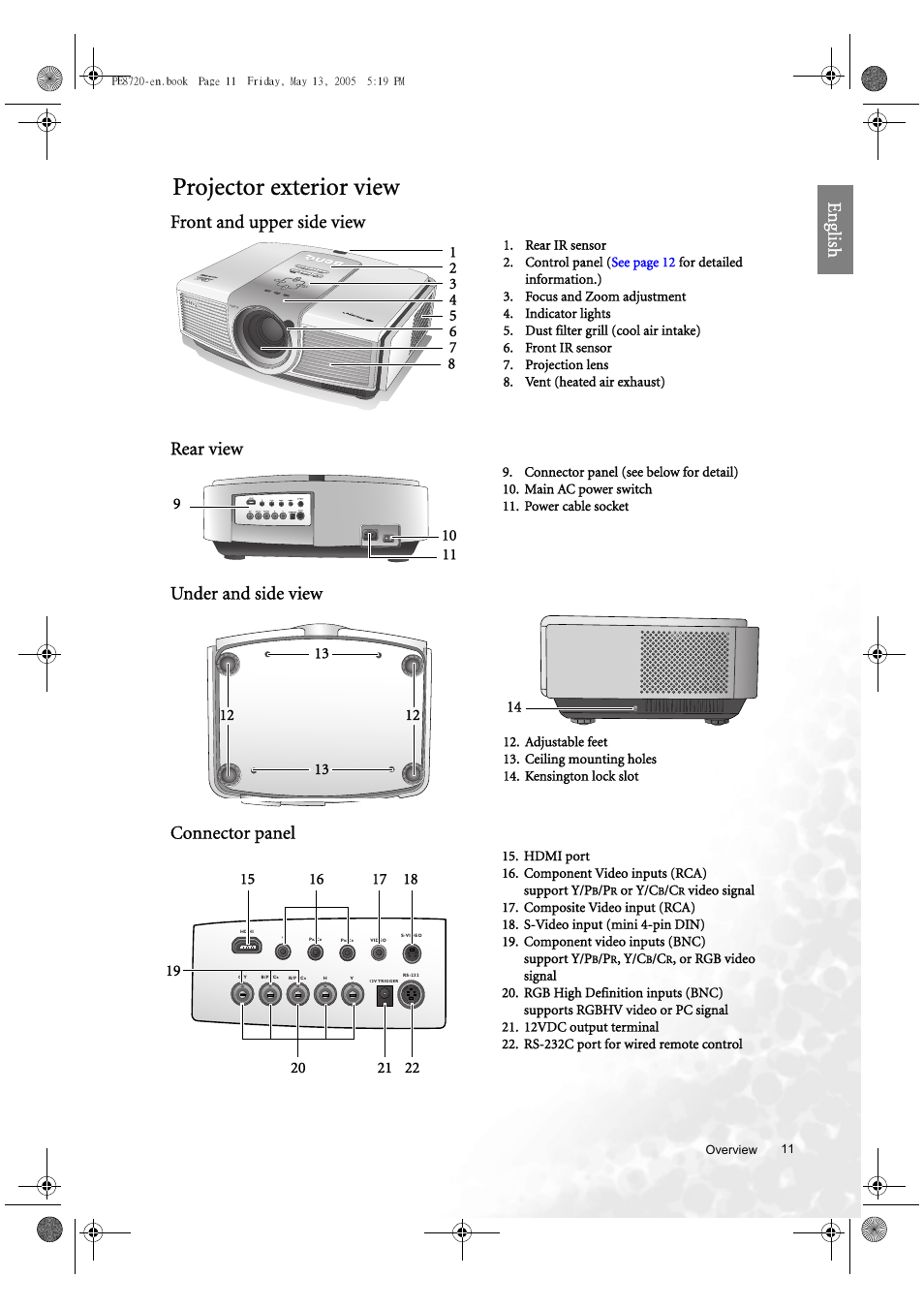 Projector exterior view, Eng lish | BenQ PE8720 User Manual | Page 11 / 36