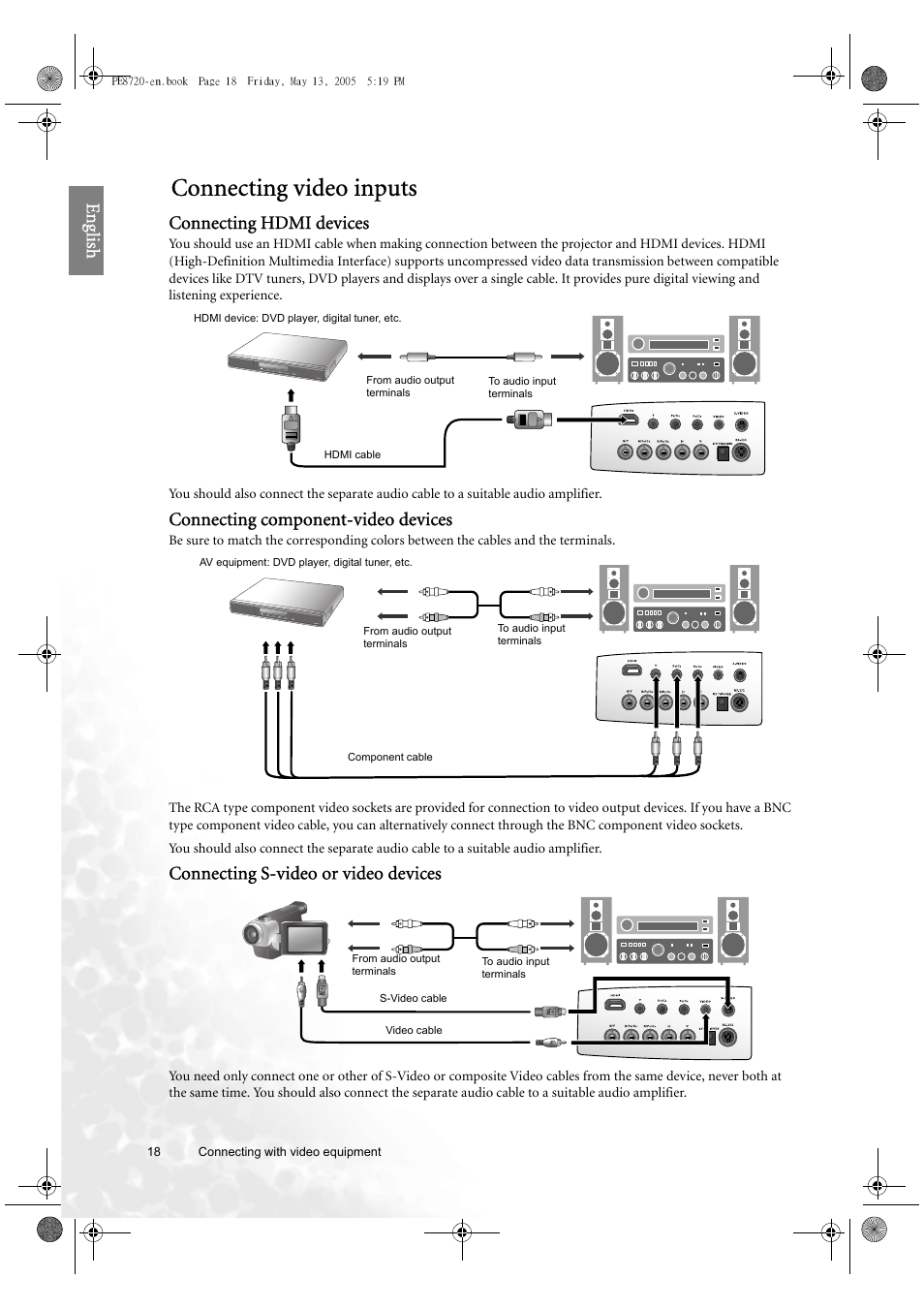 Connecting video inputs, Eng lish, Connecting hdmi devices | Connecting component-video devices, Connecting s-video or video devices | BenQ PE8720 User Manual | Page 18 / 36