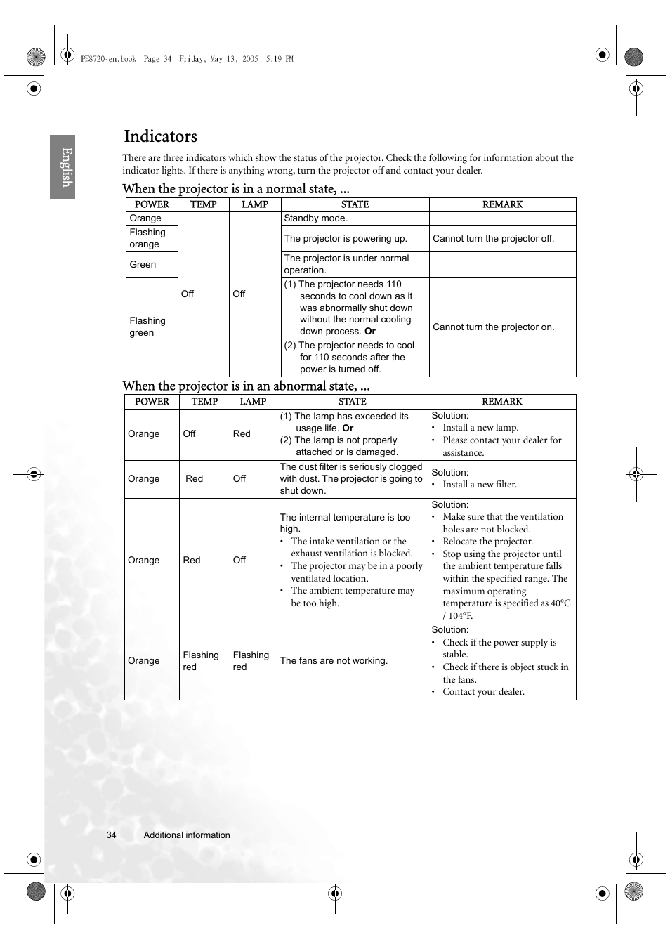 Indicators, Eng lish | BenQ PE8720 User Manual | Page 34 / 36
