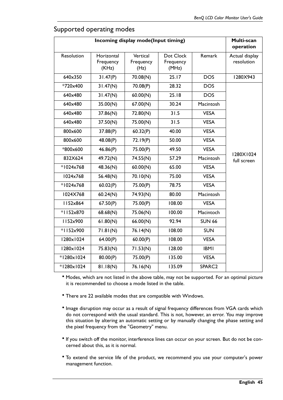 Supported operating modes | BenQ FP767 User Manual | Page 46 / 47