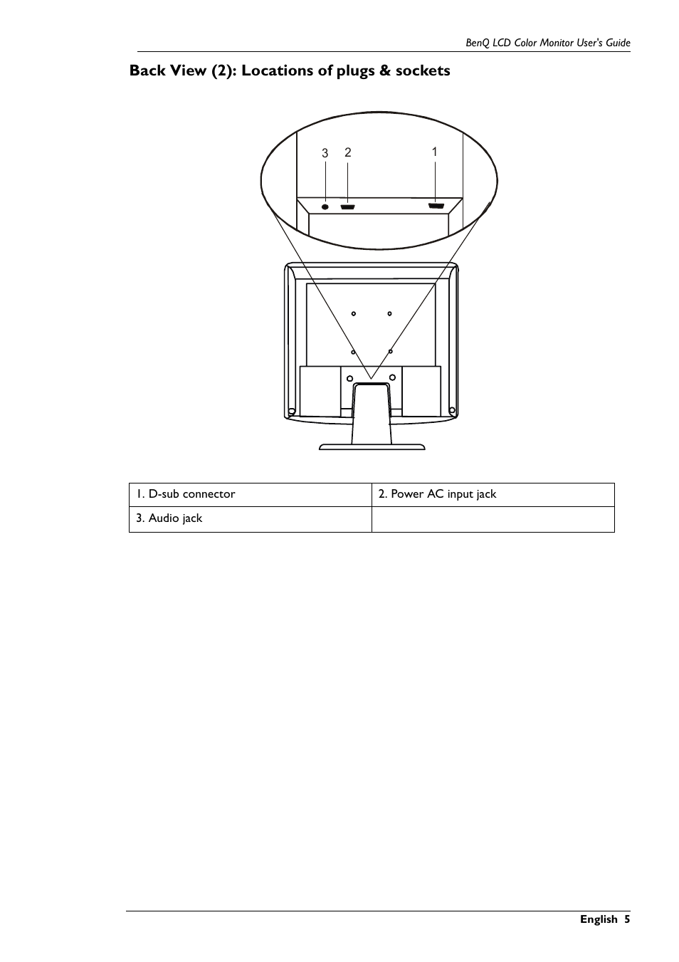 Back view (2): locations of plugs & sockets | BenQ FP767 User Manual | Page 6 / 47