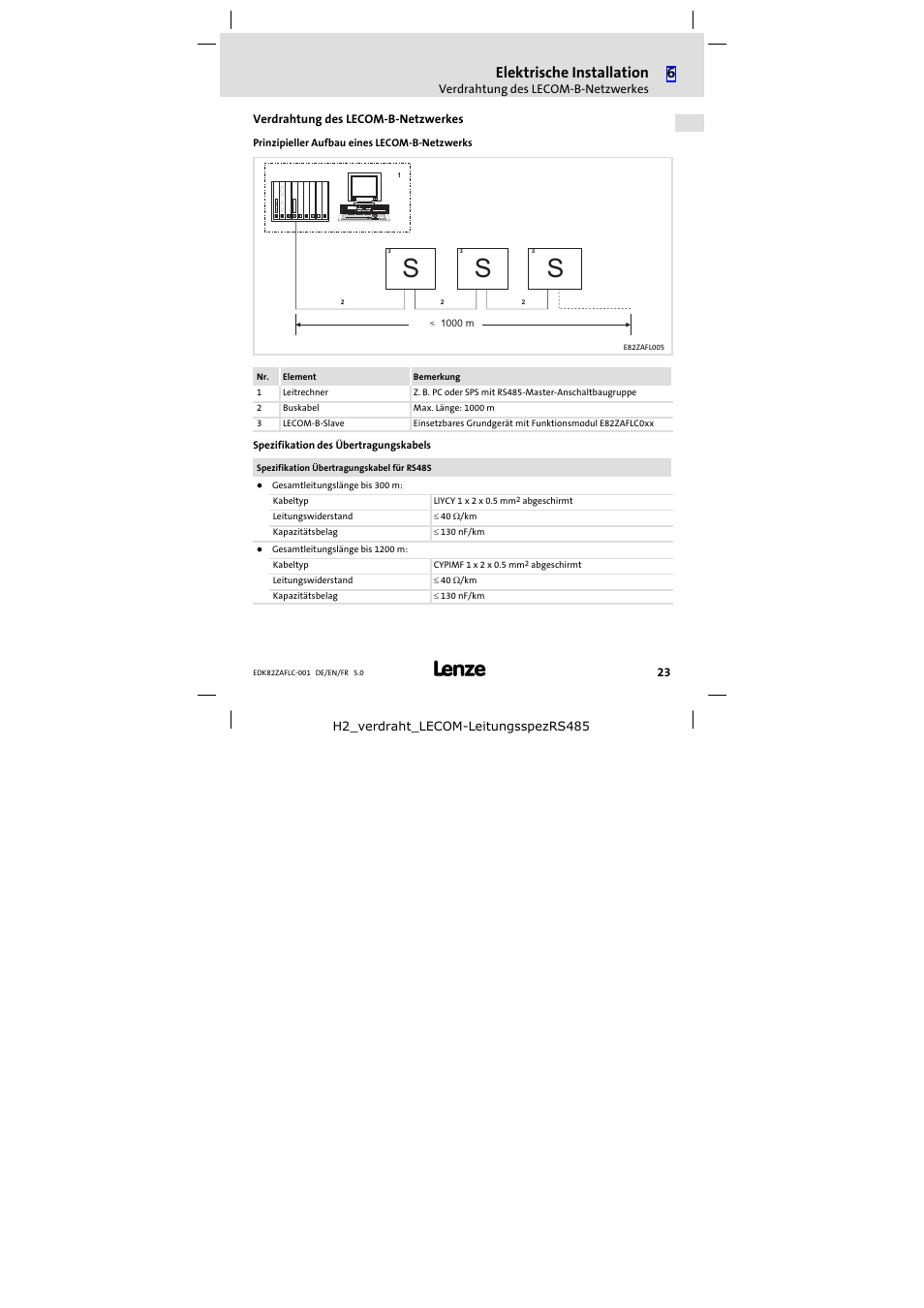 Verdrahtung des lecom-b-netzwerkes, Verdrahtung des lecom−b−netzwerkes, Elektrische installation | Lenze E82ZAFLC001 User Manual | Page 23 / 84