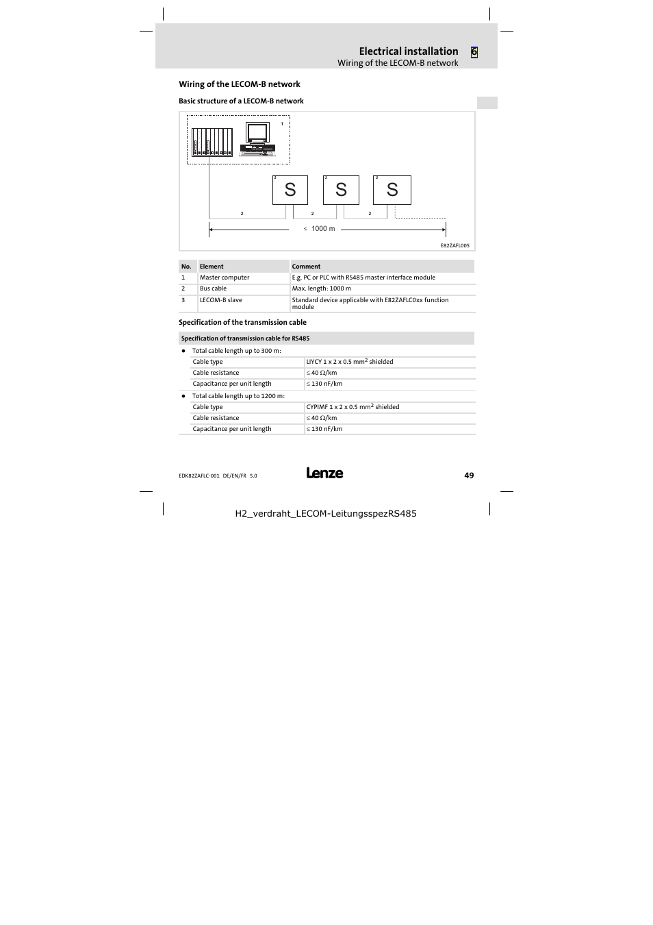 Wiring of the lecom-b network, Wiring of the lecom−b network, Electrical installation | Lenze E82ZAFLC001 User Manual | Page 49 / 84