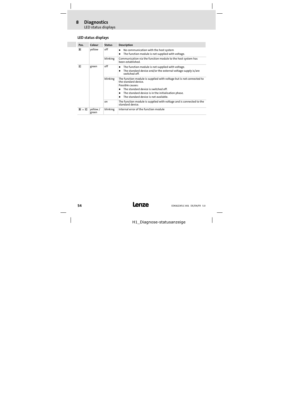 8 diagnostics, Led status displays, Diagnostics | 8diagnostics | Lenze E82ZAFLC001 User Manual | Page 54 / 84