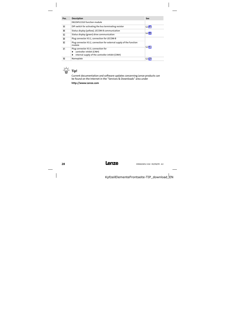 Lenze E82ZAFLC010 User Manual | Page 28 / 76