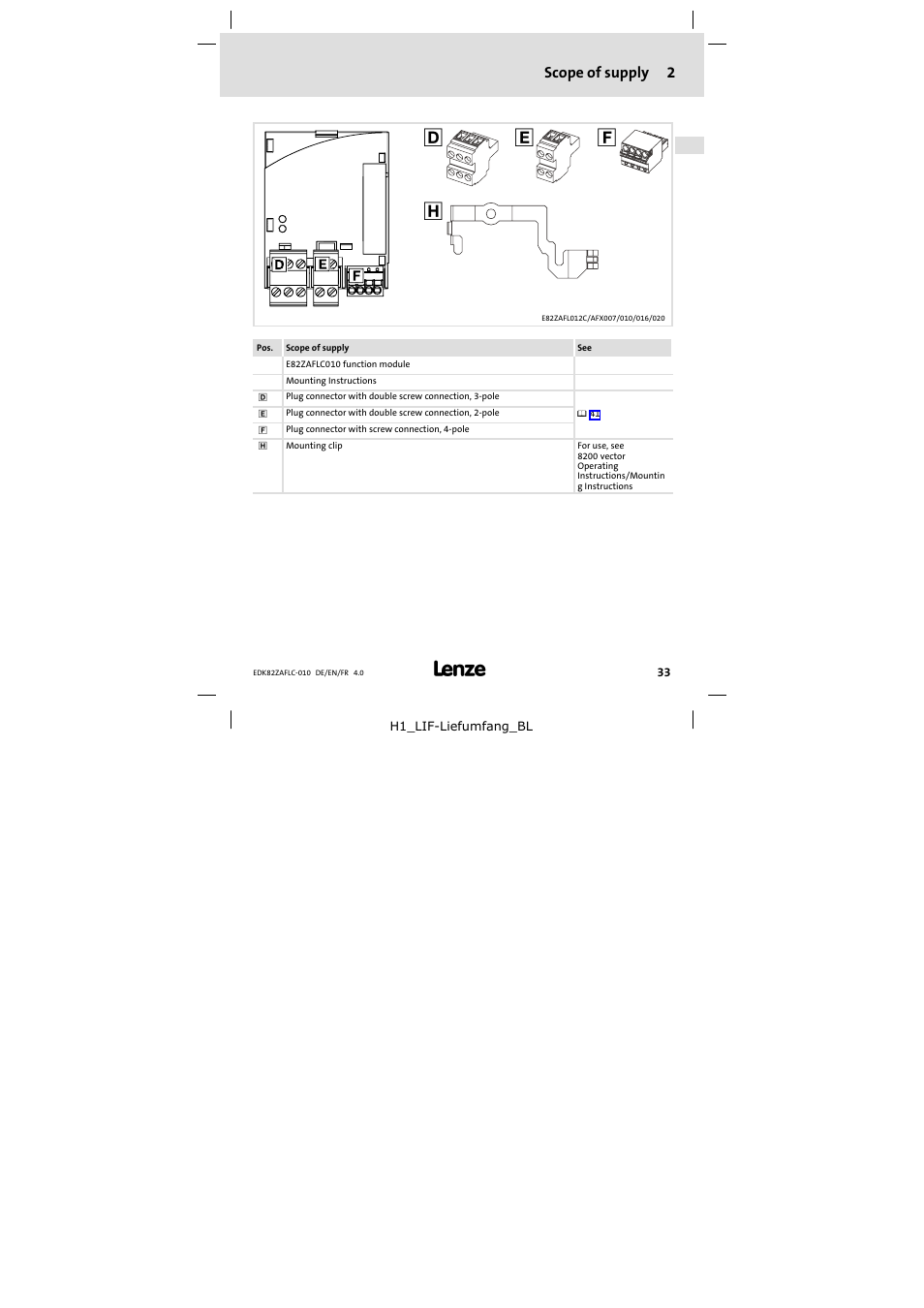 2 scope of supply, Scope of supply | Lenze E82ZAFLC010 User Manual | Page 33 / 76