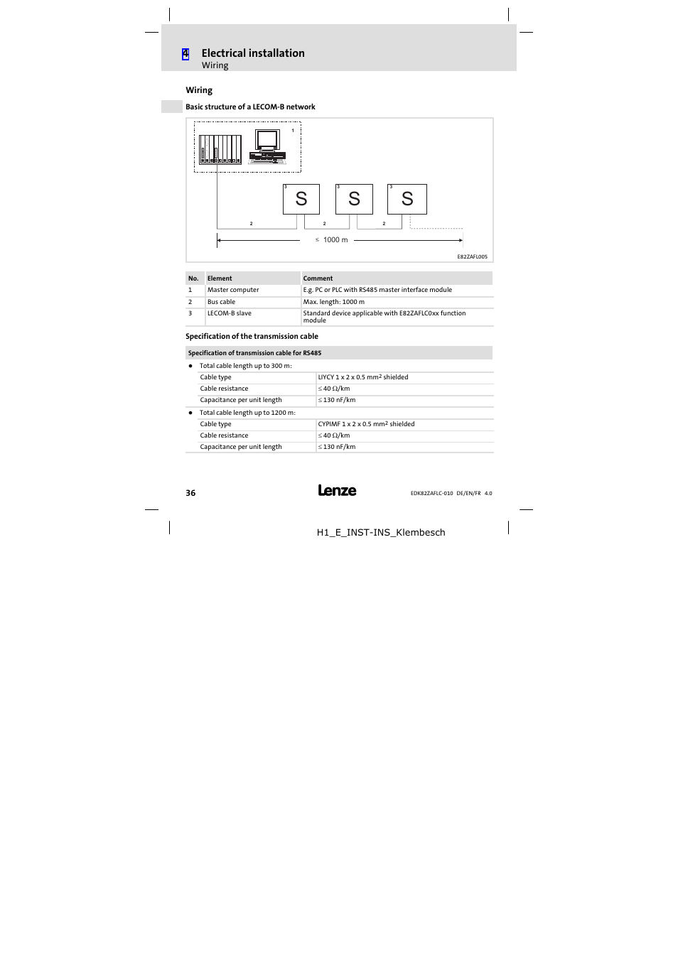 Wiring, 4electrical installation | Lenze E82ZAFLC010 User Manual | Page 36 / 76