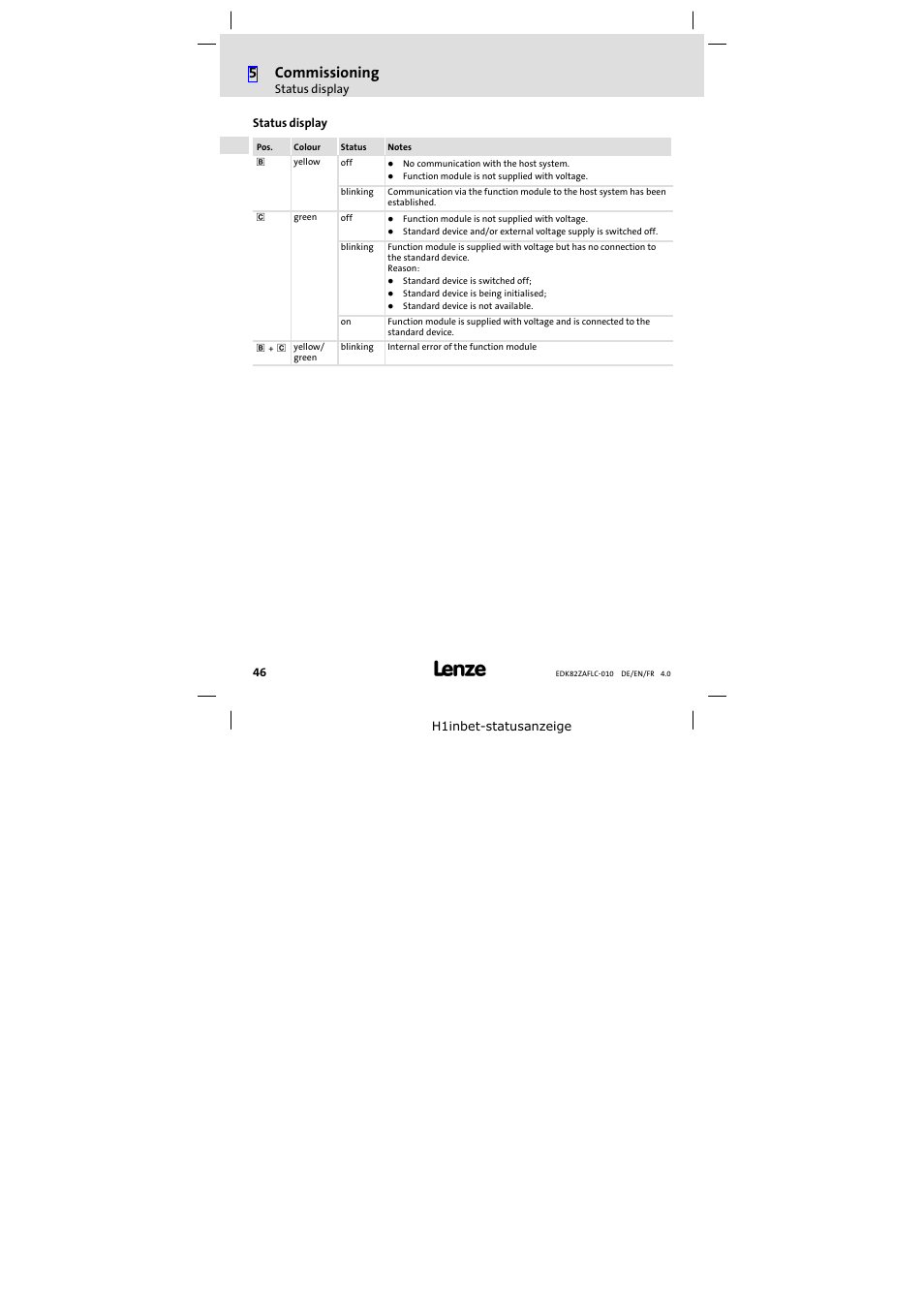 Status display, 5commissioning | Lenze E82ZAFLC010 User Manual | Page 46 / 76