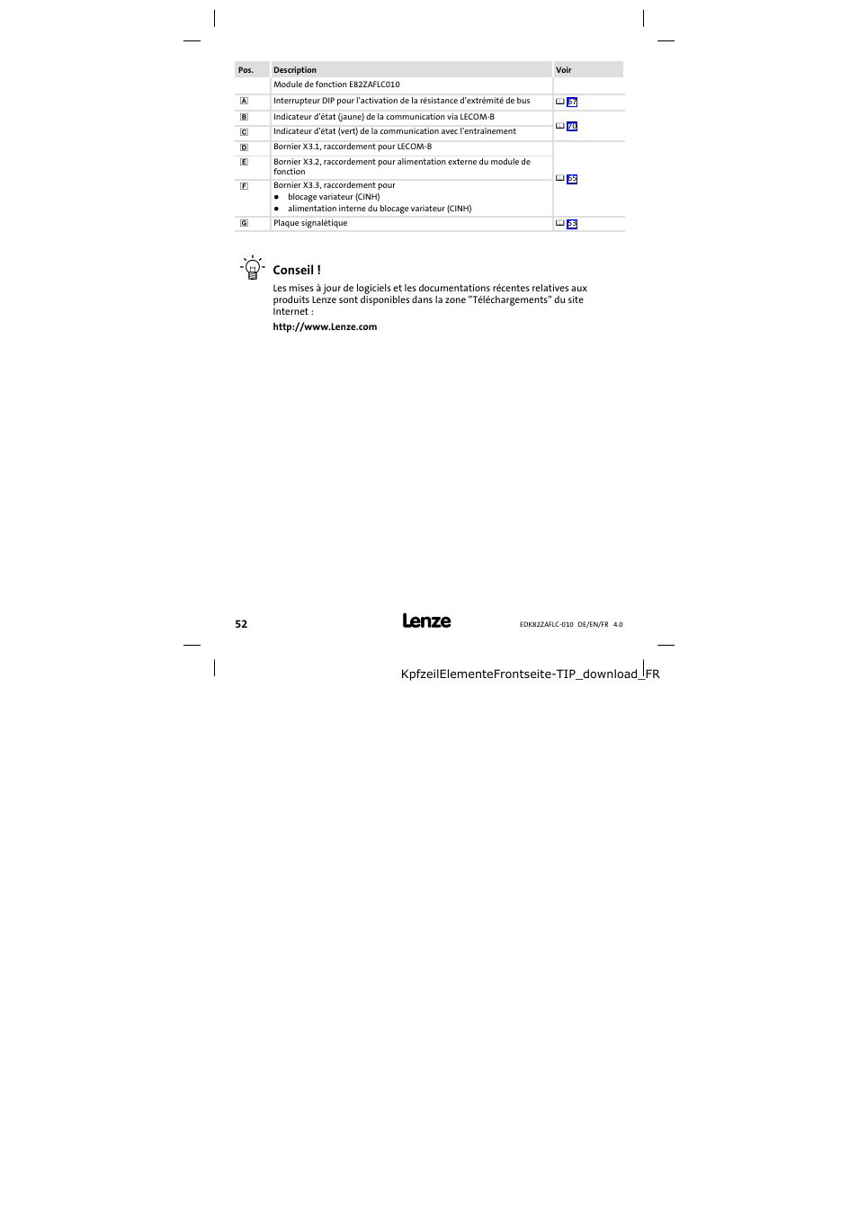 Lenze E82ZAFLC010 User Manual | Page 52 / 76