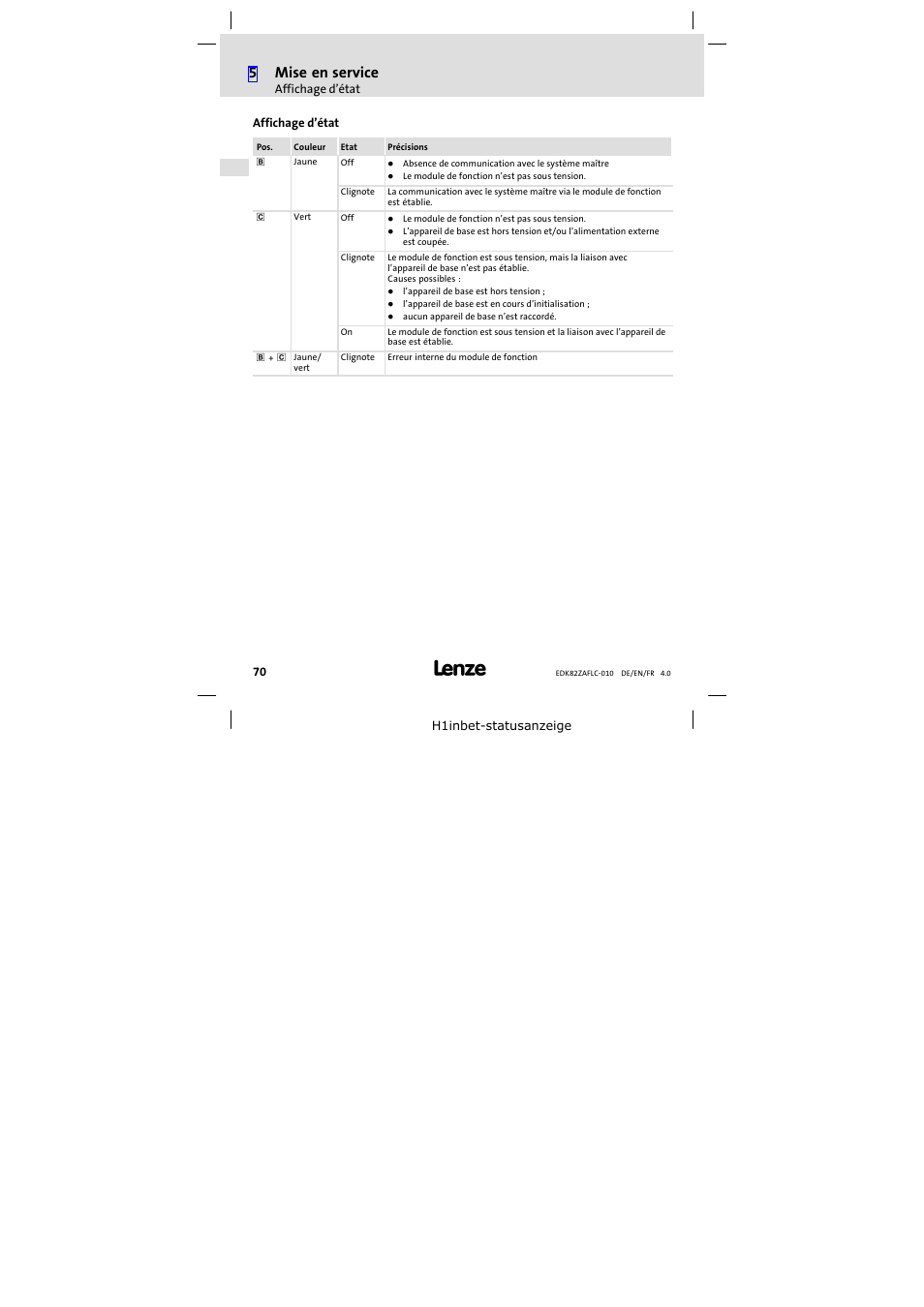 Affichage d'état, Affichage d’état, 5mise en service | Lenze E82ZAFLC010 User Manual | Page 70 / 76