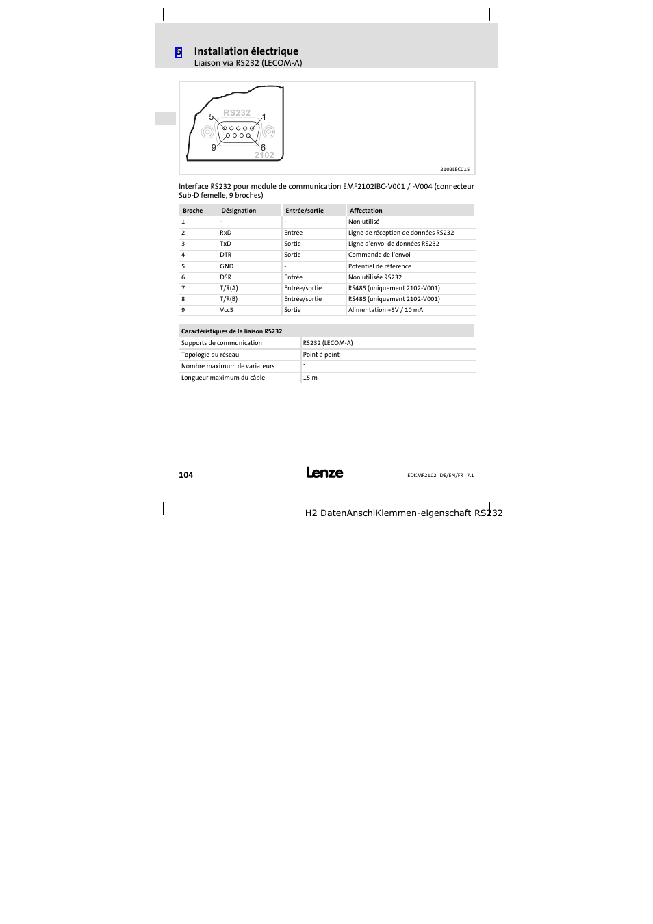 6installation électrique | Lenze E82ZBL-C User Manual | Page 104 / 120