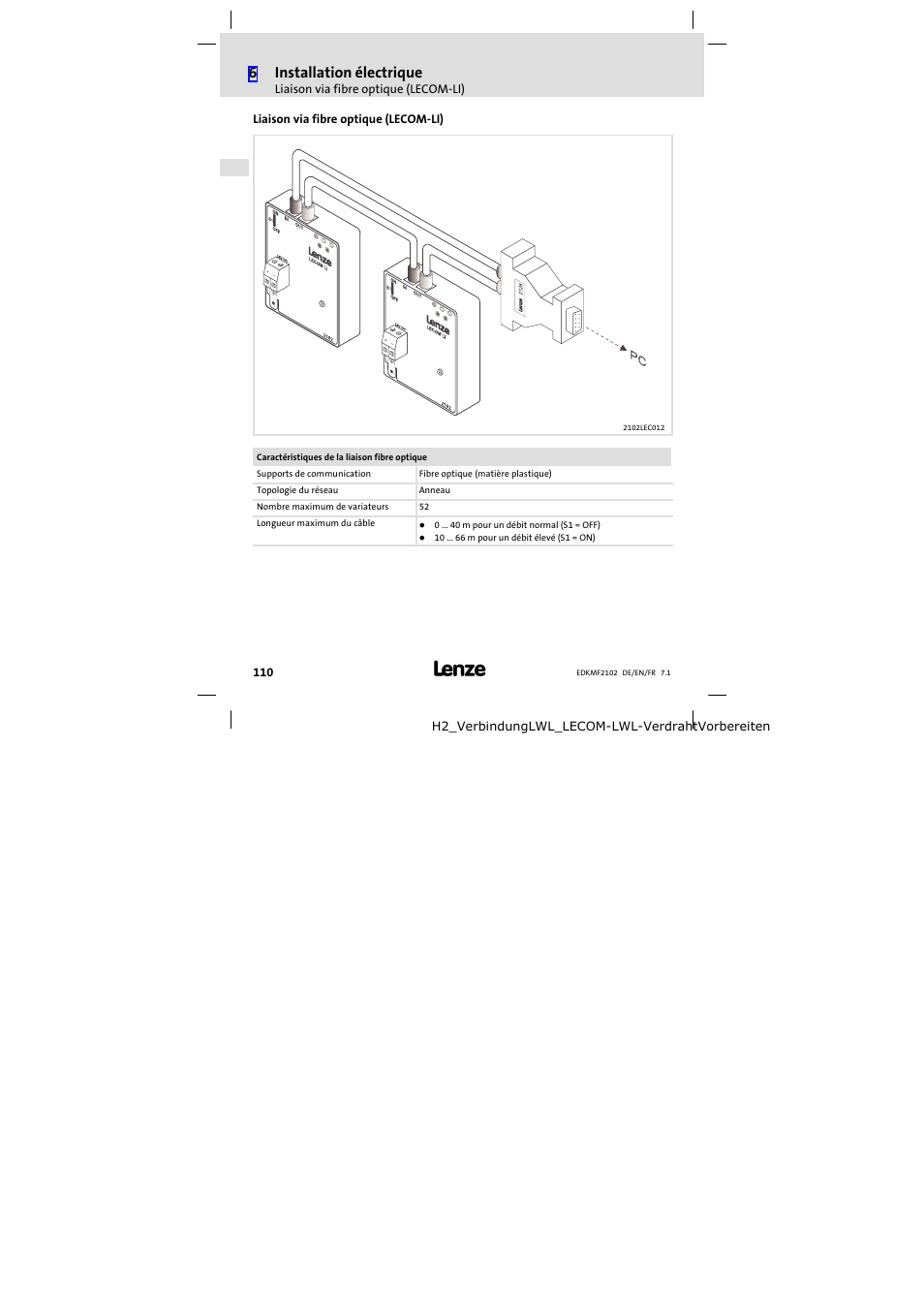 Liaison via fibre optique (lecom-li), Liaison via fibre optique (lecom−li), 6installation électrique | Lenze E82ZBL-C User Manual | Page 110 / 120