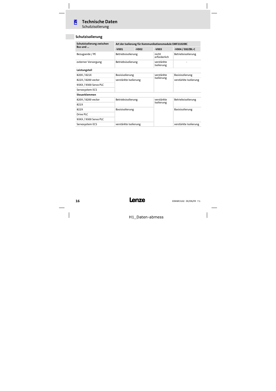 Schutzisolierung, 4technische daten | Lenze E82ZBL-C User Manual | Page 16 / 120