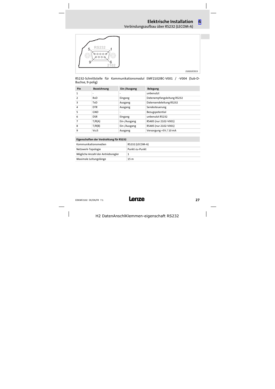 Elektrische installation | Lenze E82ZBL-C User Manual | Page 27 / 120