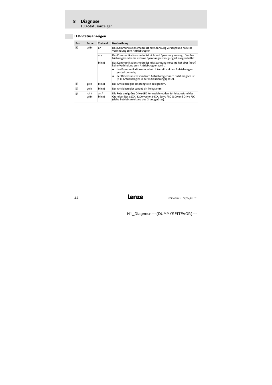 8 diagnose, Led-statusanzeigen, Diagnose | Led−statusanzeigen, 8diagnose | Lenze E82ZBL-C User Manual | Page 42 / 120