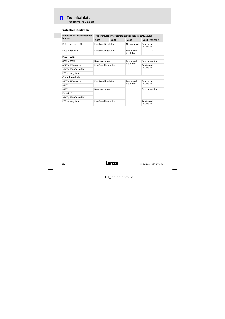 Protective insulation, 4technical data | Lenze E82ZBL-C User Manual | Page 56 / 120